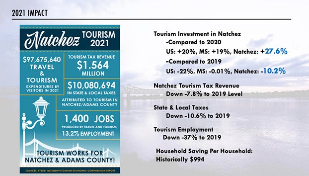 City's largest industry presents plan to grow tourism here with multi-focused strategies